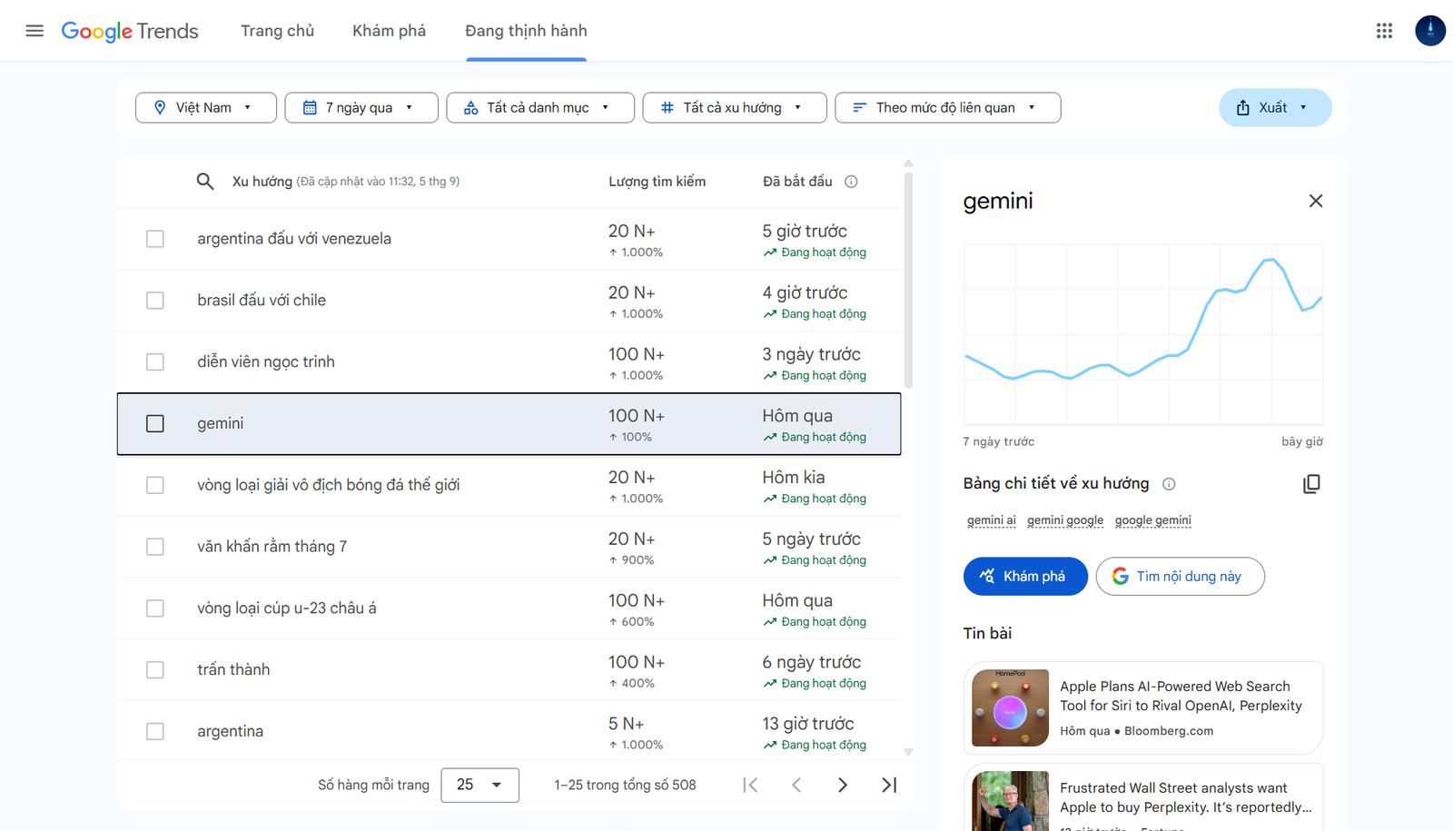Ảnh từ Google Trends tại Việt Nam ngày 05/09/2025